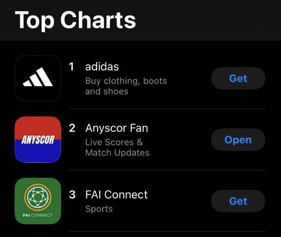 Anyscor Apple Charts
