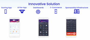 Anyscor Innovative Solution