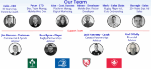 The Anyscor Team