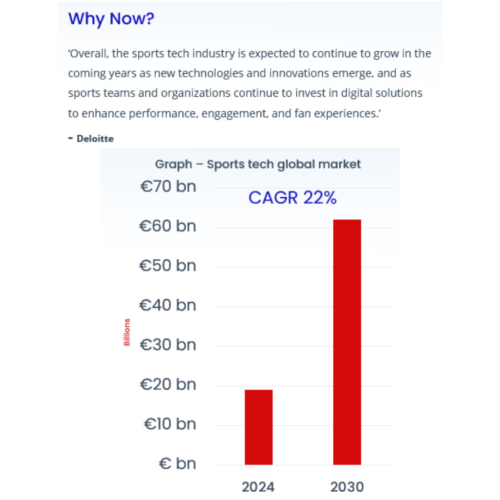 Why now Deloitte and sports tech market
